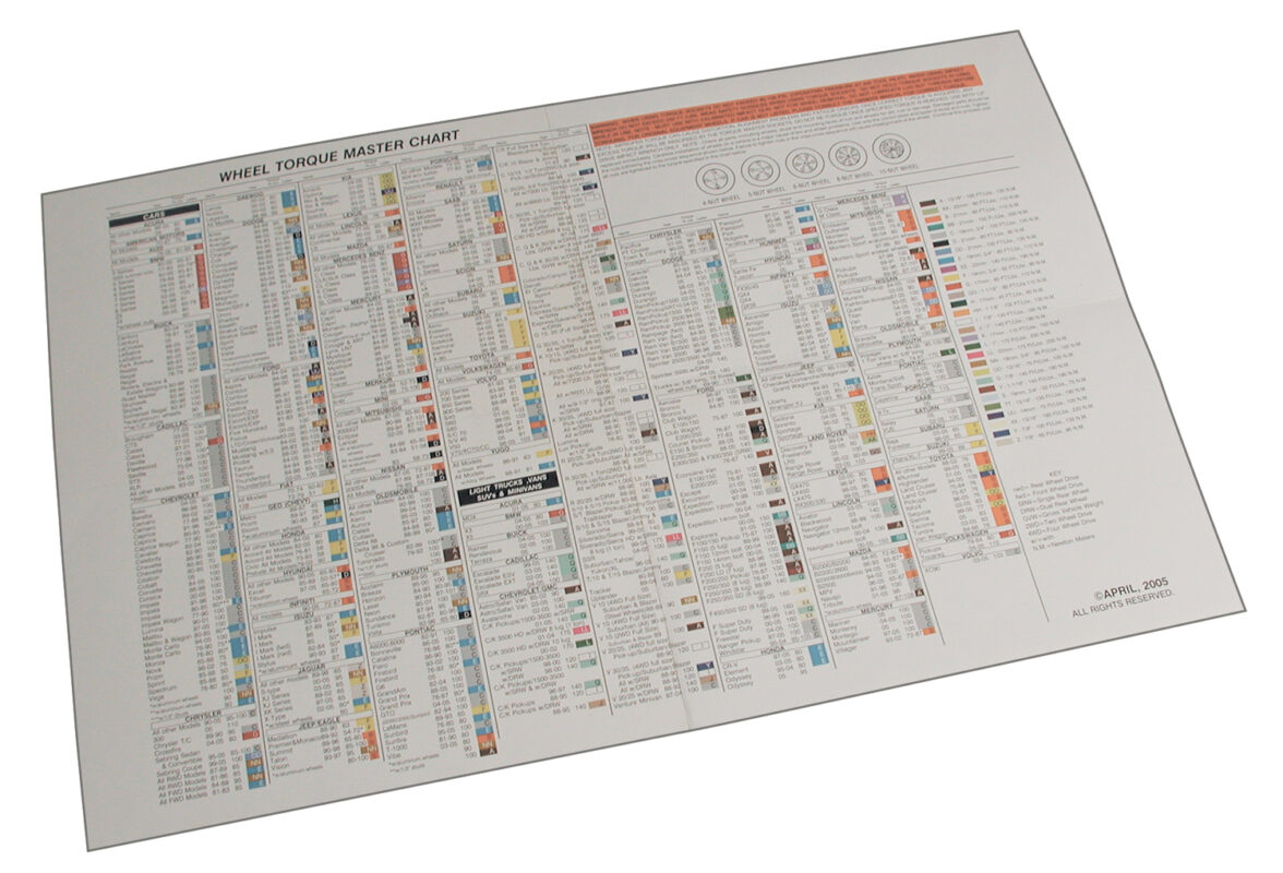 Torqplus Chart SPC PERFORMANCE Torque Chart 70050
